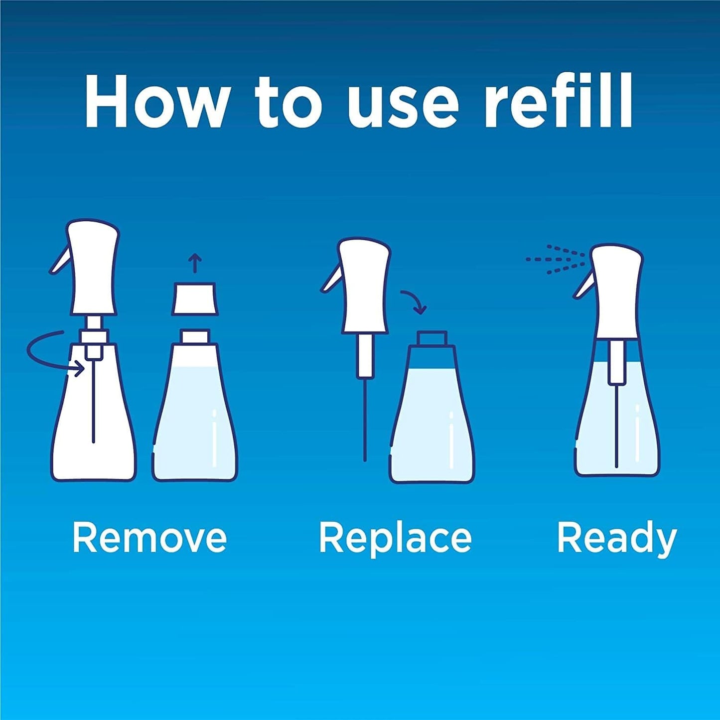 Clorox Cleaning Bundle Disinfecting Mist Lemon and Orange Blossom Scent (1 Spray Bottle & 1 Refill. 16 Fl Oz Each) Disinfecting Wipes (3-Pack. 75ct Each)
