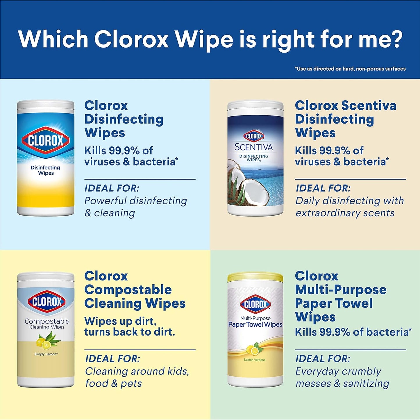 Clorox Disinfecting Wipes. Bleach Free Cleaning Wipes. Household Essentials. Dorm Room Essentials. 75 Wipes. Pack Of 3. Fresh Scent (Package May Vary)
